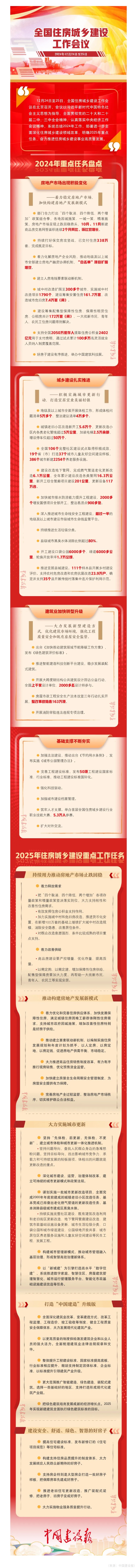 一圖讀懂——全國住房城鄉(xiāng)建設工作會議.jpg