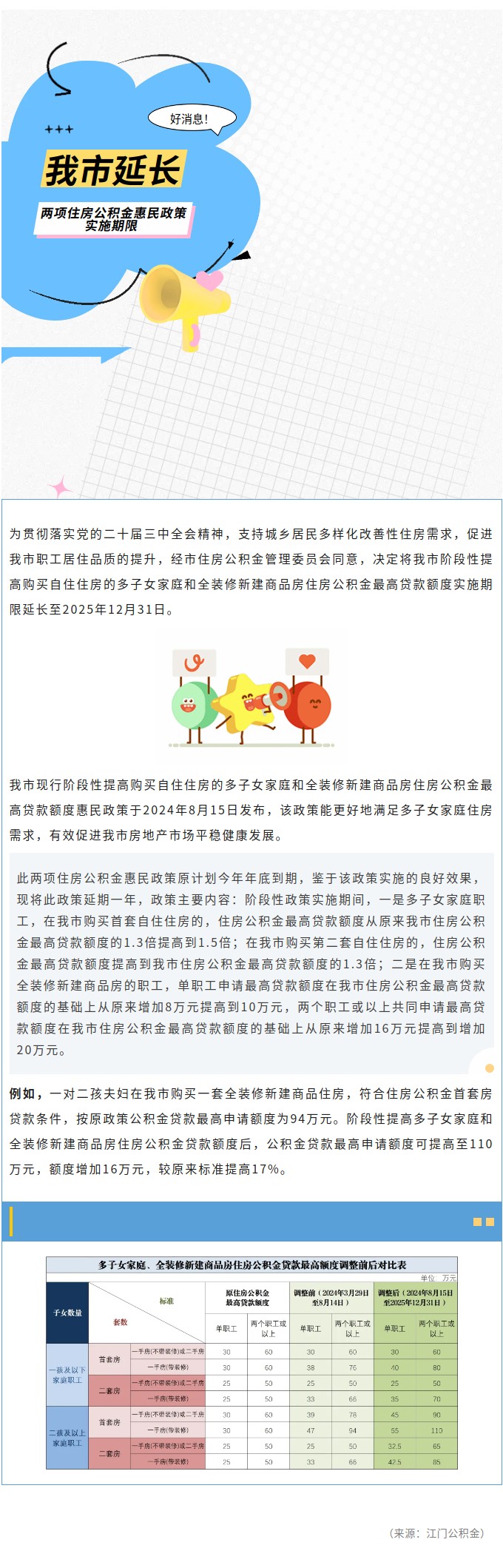 好消息！我市延長兩項(xiàng)住房公積金惠民政策實(shí)施期限.jpg