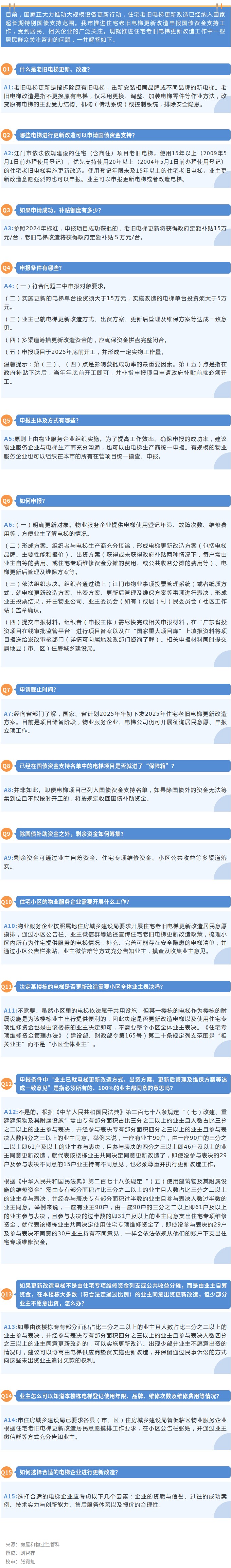 關(guān)于推進(jìn)住宅老舊電梯更新改造的15個(gè)疑問，逐一為你解答！.jpg