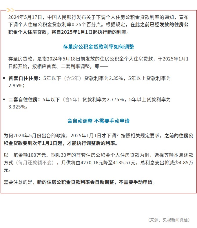 2025年1月1日起，存量房公積金貸款利率下調(diào).jpg