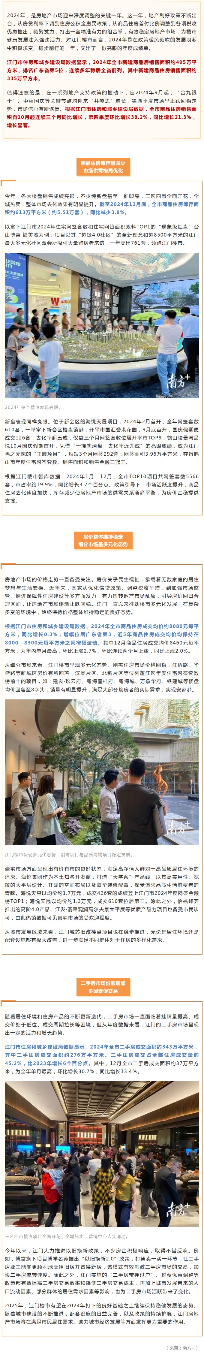 在調(diào)整中回穩(wěn)向好，2024年江門樓市成績(jī)單出爐！.jpg