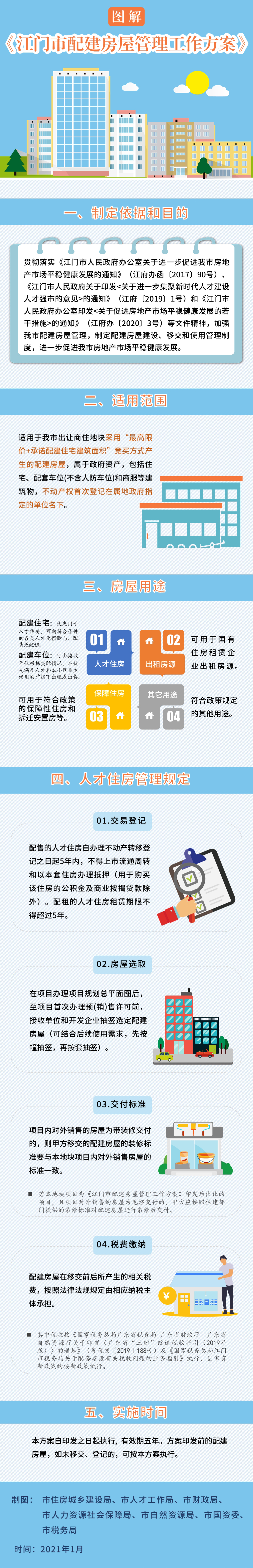 配建房圖解資料.jpg