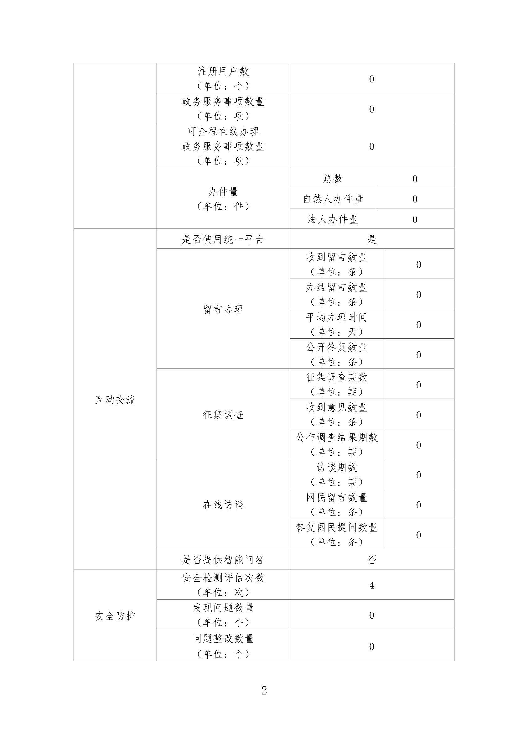 信用江門年報(bào)_頁面_2.jpg