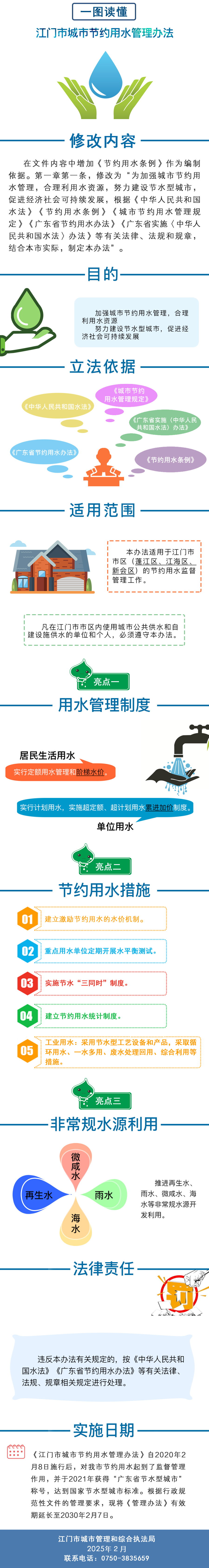 《江門市城市節(jié)約用水管理辦法》政策圖解４.png