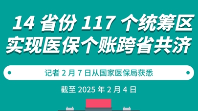 圖表：14省份117個統(tǒng)籌區(qū)實現(xiàn)醫(yī)保個賬跨省共濟