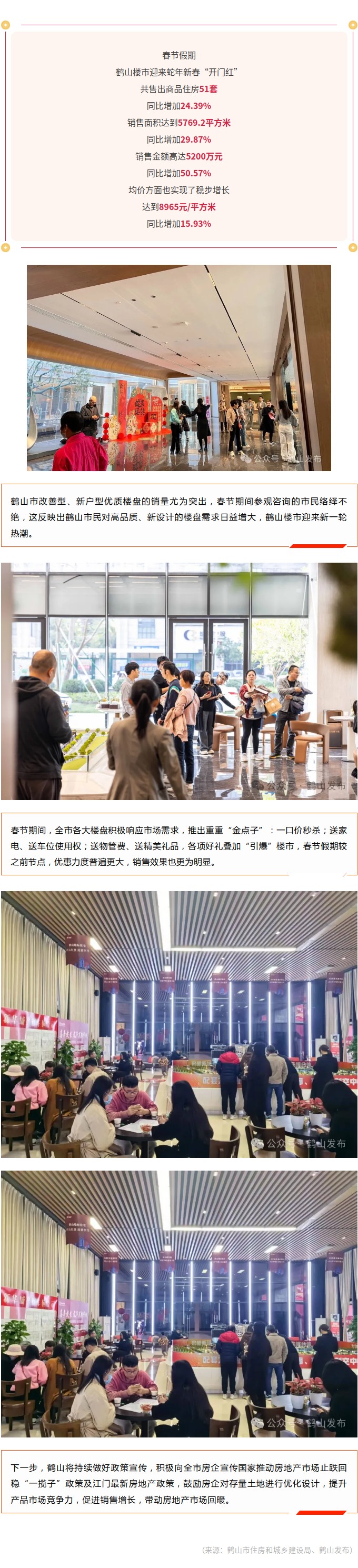 5200萬(wàn)元！鶴山樓市“春節(jié)檔”好熱鬧！.jpg