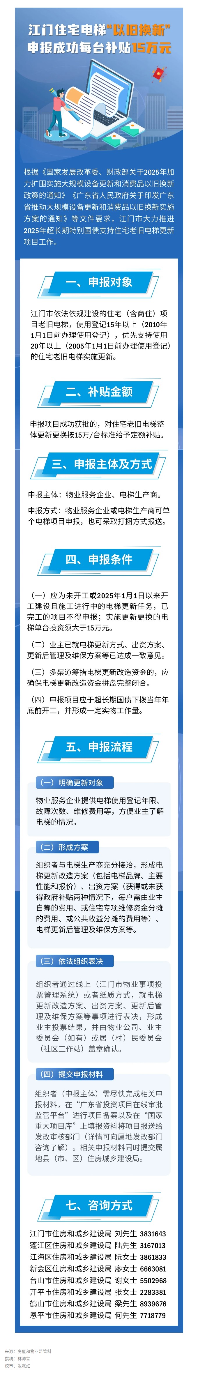 江門住宅電梯“以舊換新”，申報成功每臺補貼15萬元！.jpg