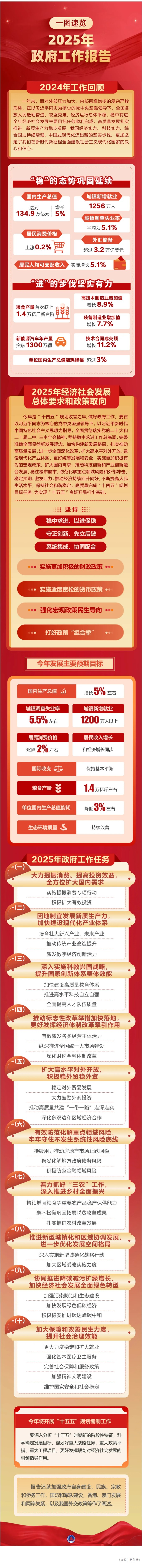 政府工作報告，一圖速覽！.jpg