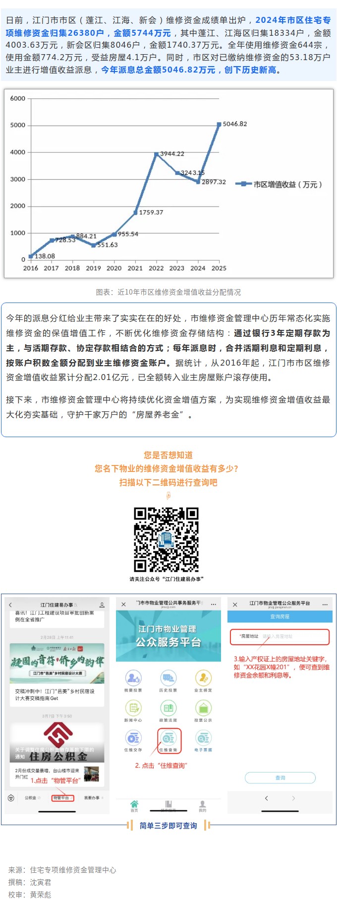 2024年維修資金成績單出爐，派息創(chuàng)歷史新高！.jpg