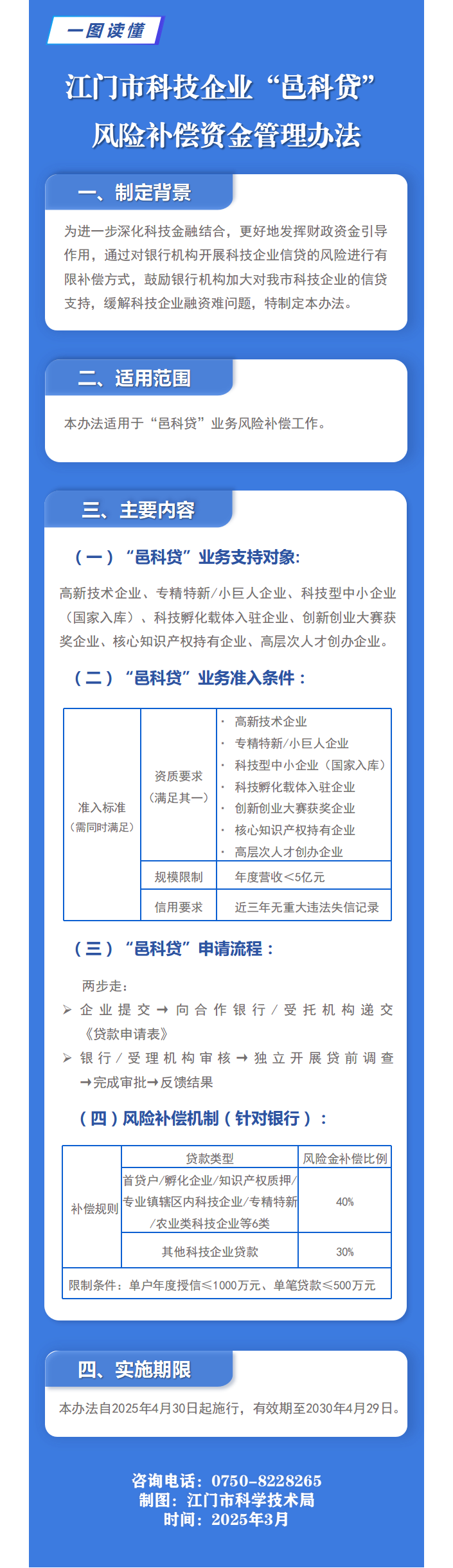 附件4：政策圖解.png