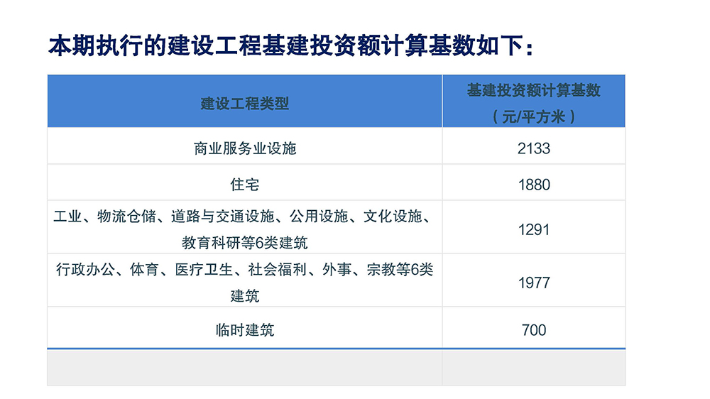 圖解：江門市自然資源局 江門市財(cái)政局 江門市住房和城鄉(xiāng)建設(shè)局關(guān)于印發(fā)江門市中心城區(qū)和城市新區(qū)城市基礎(chǔ)設(shè)施配套費(fèi)征收標(biāo)準(zhǔn)和征收范圍的通知 (4).jpg