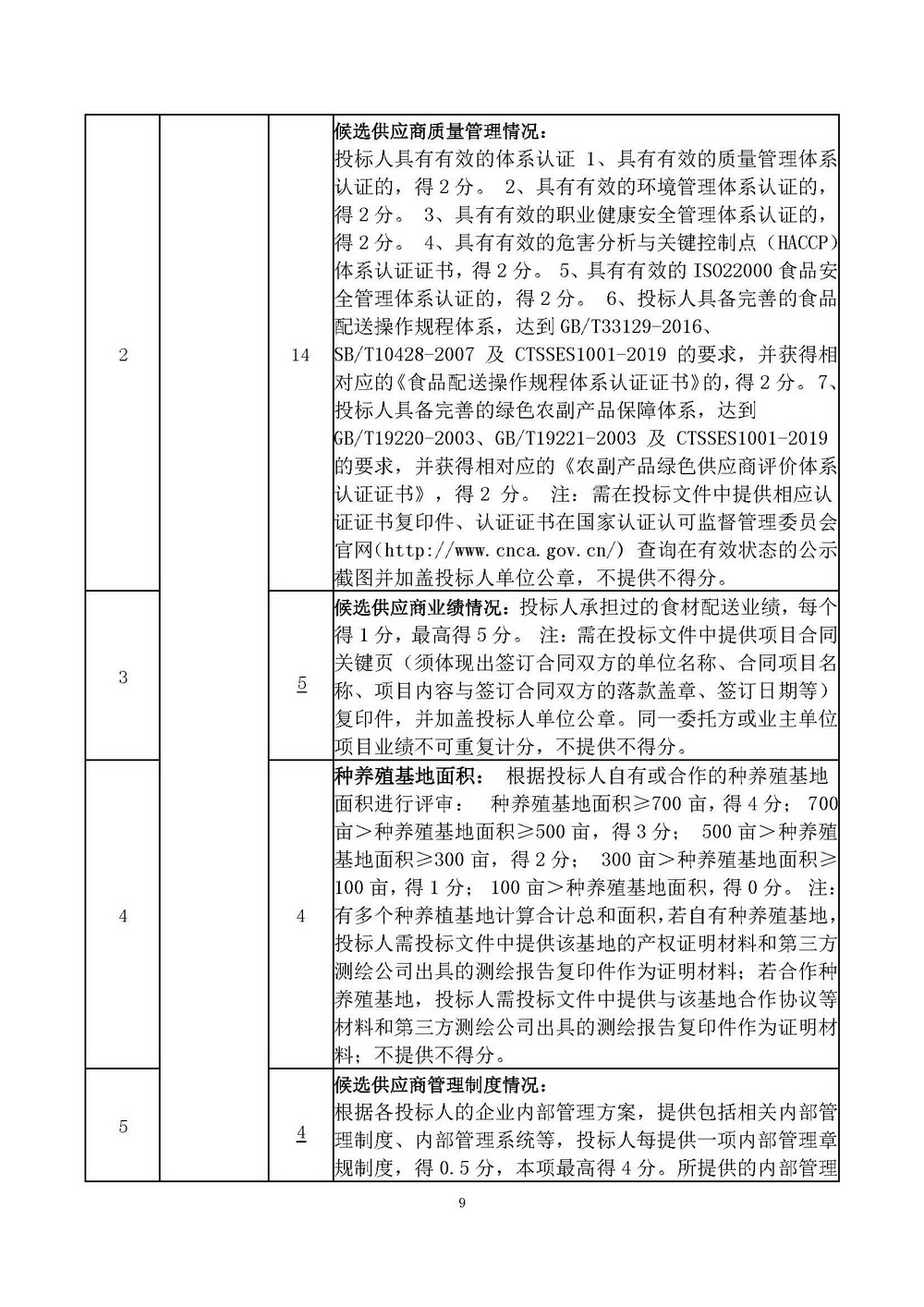 （2025年度）江門市自然資源局建業(yè)街辦公區(qū)職工食堂食材供應(yīng)商選定項(xiàng)目_頁面_09.jpg