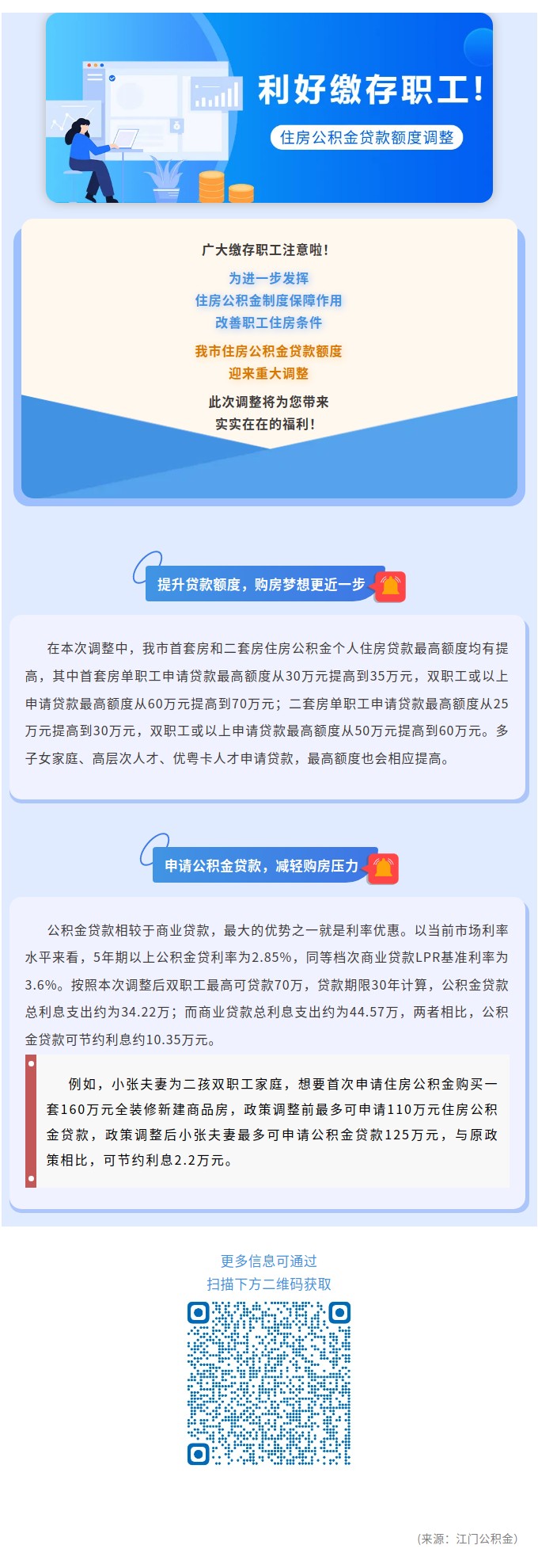 住房公積金貸款額度調(diào)整，利好繳存職工！.jpg