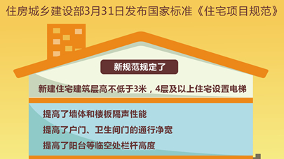 圖表：國家標準《住宅項目規(guī)范》落地