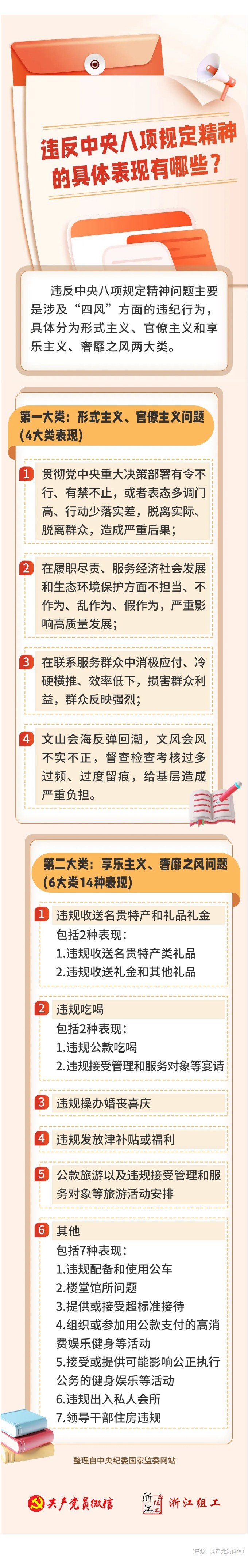 違反中央八項規(guī)定精神有哪些具體表現(xiàn)？.jpg