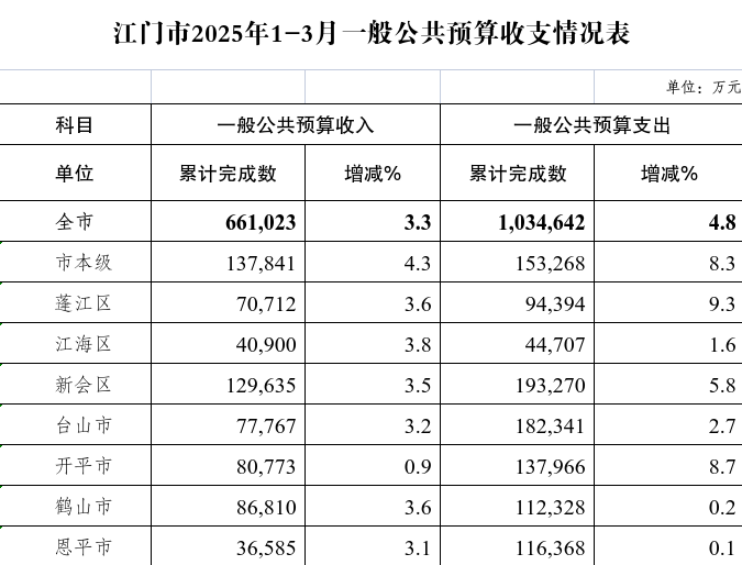 截圖_選擇區(qū)域_20250423102204.png