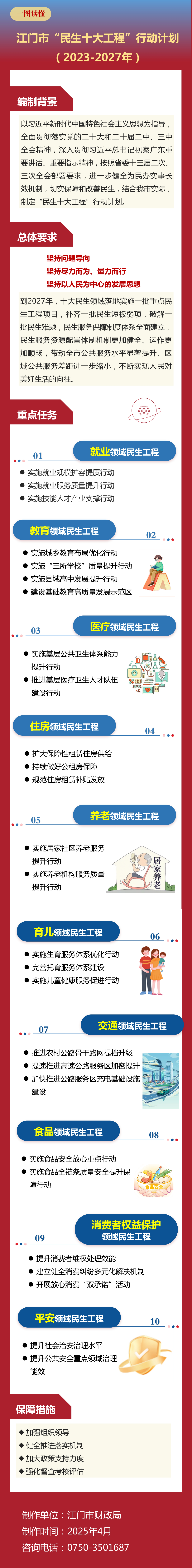 （4月22日以此為準）《江門市“民生十大工程”行動計劃（2023-2027年）》“一圖讀懂”圖解材料.jpg