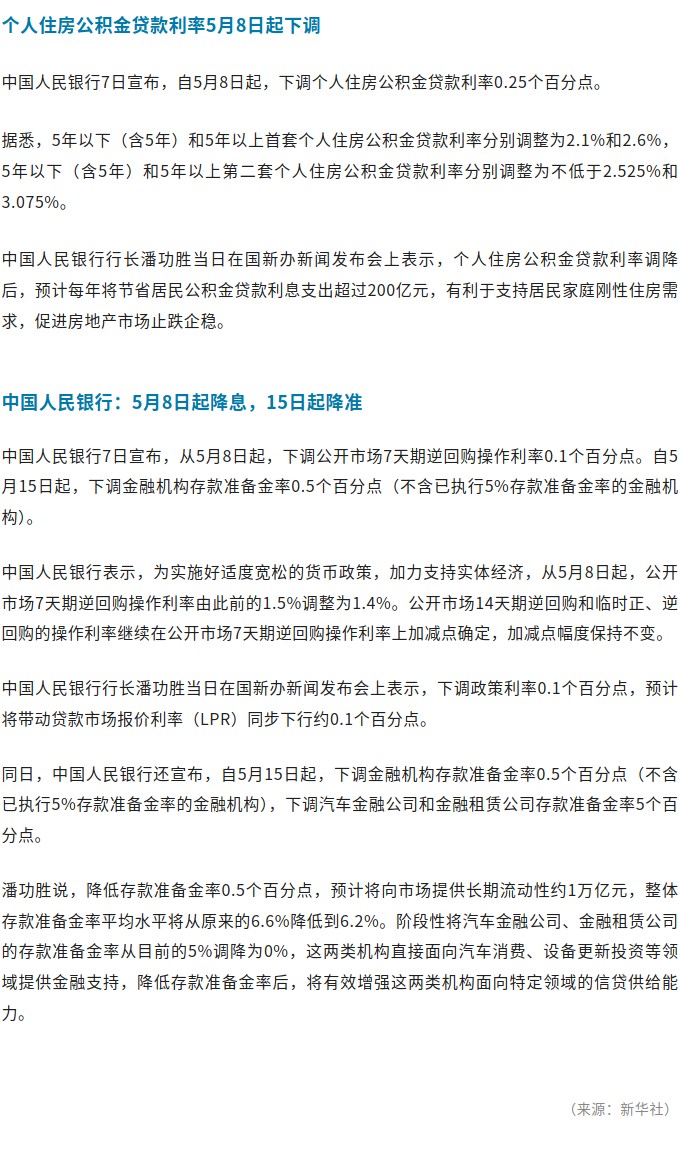 個(gè)人住房公積金貸款利率，5月8日起下調(diào)！.jpg