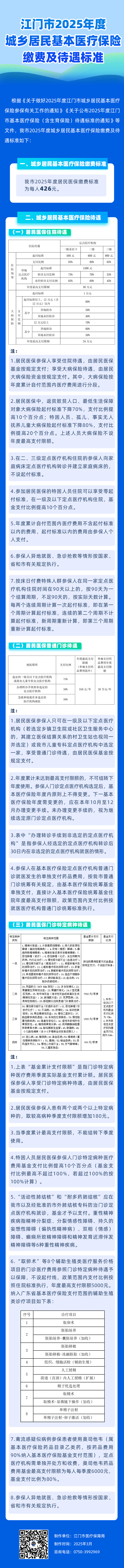 江門市2025年度城鄉(xiāng)居民基本醫(yī)療保險(xiǎn)繳費(fèi)及待遇標(biāo)準(zhǔn).png