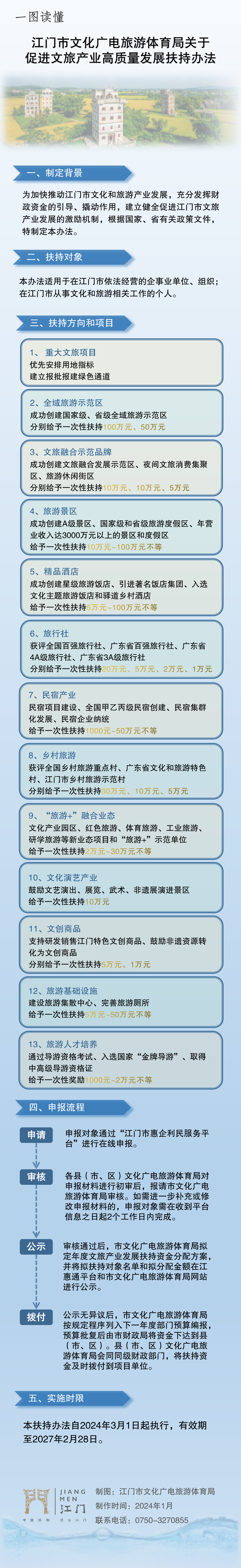 0515政策圖解_01.png