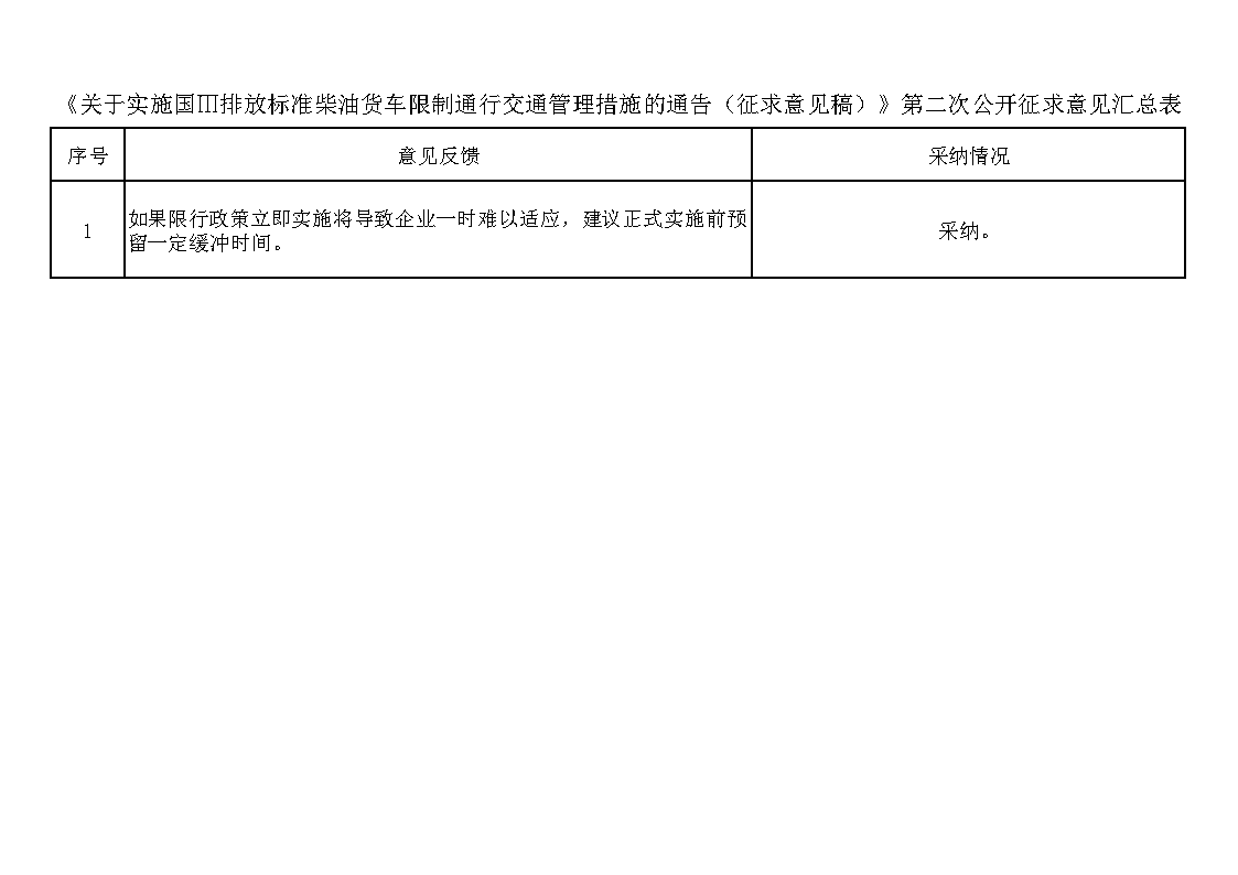 附件：《關于實施國Ⅲ排放標準柴油貨車限制通行交通管理措施的通告（征求意見稿）》第二次公開征求意見匯總表.png