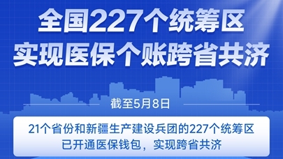 圖表：全國227個統(tǒng)籌區(qū)實現(xiàn)醫(yī)保個賬跨省共濟
