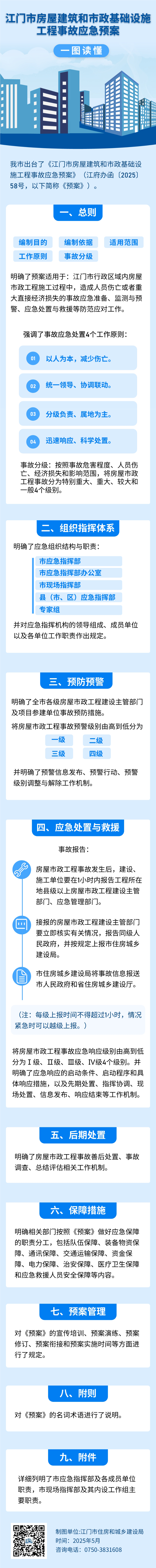 一圖讀懂《江門市房屋建筑和市政基礎設施工程事故應急預案》.jpg