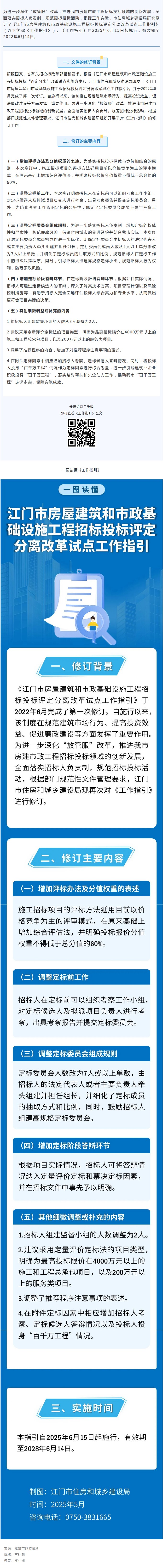 《江門市房屋建筑和市政基礎(chǔ)設(shè)施工程招標(biāo)投標(biāo)評(píng)定分離改革試點(diǎn)工作指引》6月15日起施行.jpg