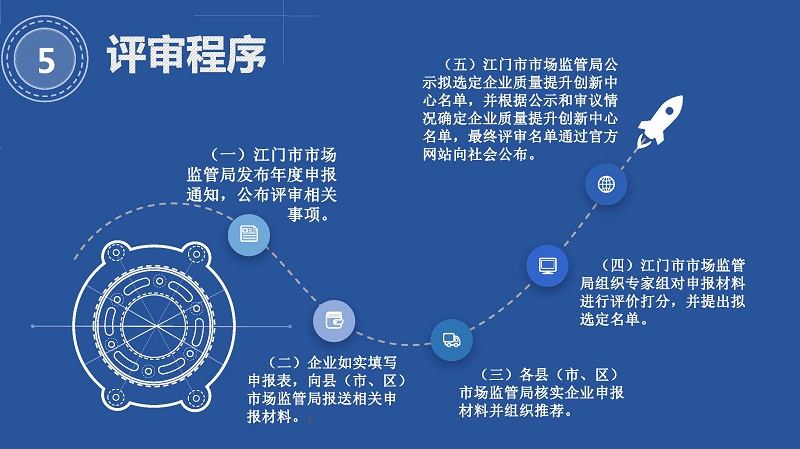 附件5※-《江門市關(guān)于支持建設(shè)企業(yè)質(zhì)量提升創(chuàng)新中心實施辦法（試行）》圖解（終）_頁面_6.jpg