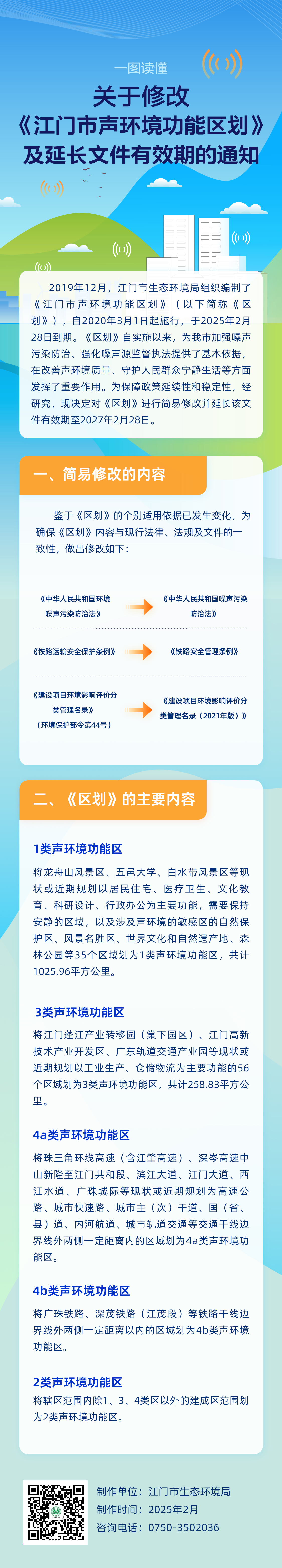 附件3、一圖讀懂《關(guān)于修改《江門市聲環(huán)境功能區(qū)劃》及延長文件有效期的通知》.jpg
