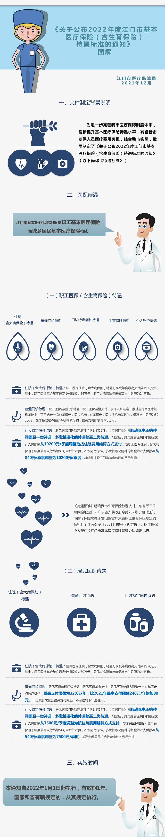 關(guān)于公布2022年度江門市基本醫(yī)療保險（含生育保險）待遇標(biāo)準(zhǔn)的通知》圖解.png