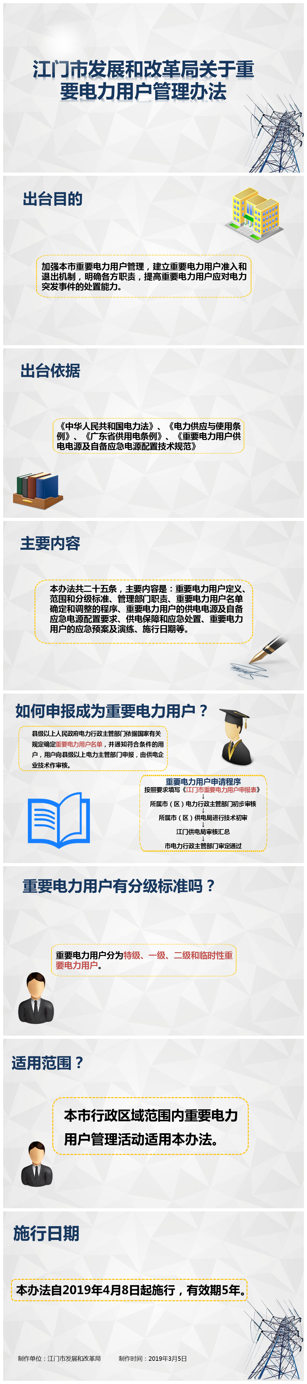 《江門市發(fā)展和改革局關(guān)于重要電力用戶管理辦法》圖解(冼沛龍,2019-03-25 15：01：09).png