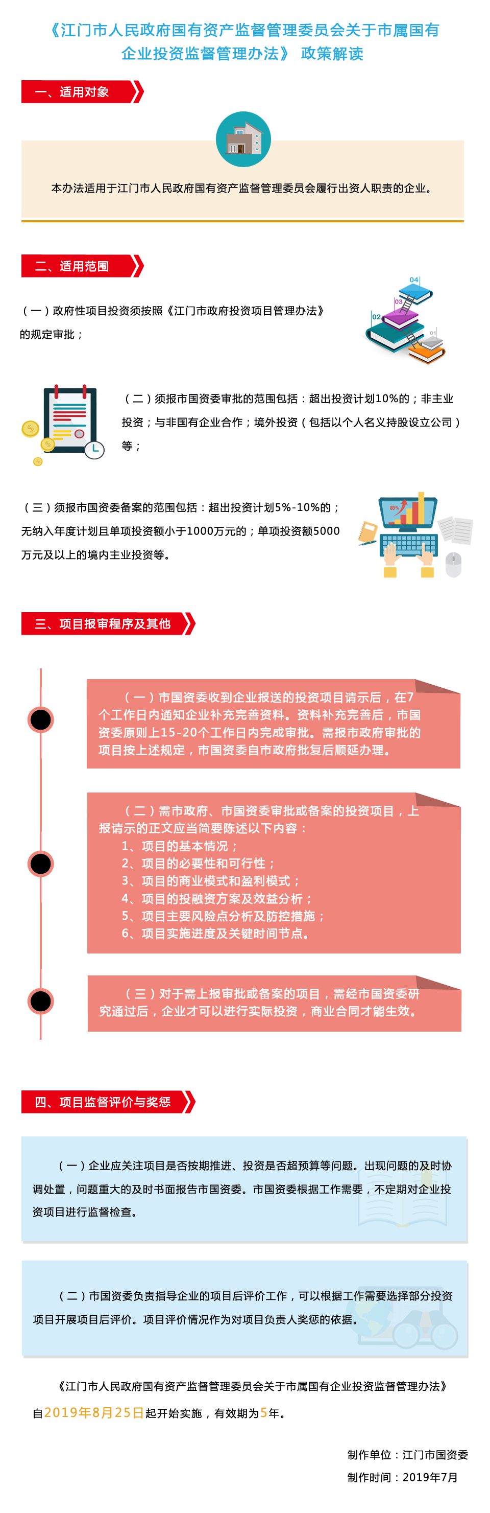《江門市人民政府國有資產(chǎn)監(jiān)督管理委員會關(guān)于市屬國有企業(yè)投資監(jiān)督管理辦法》（江國資辦〔2019〕128號）圖文解讀.jpg