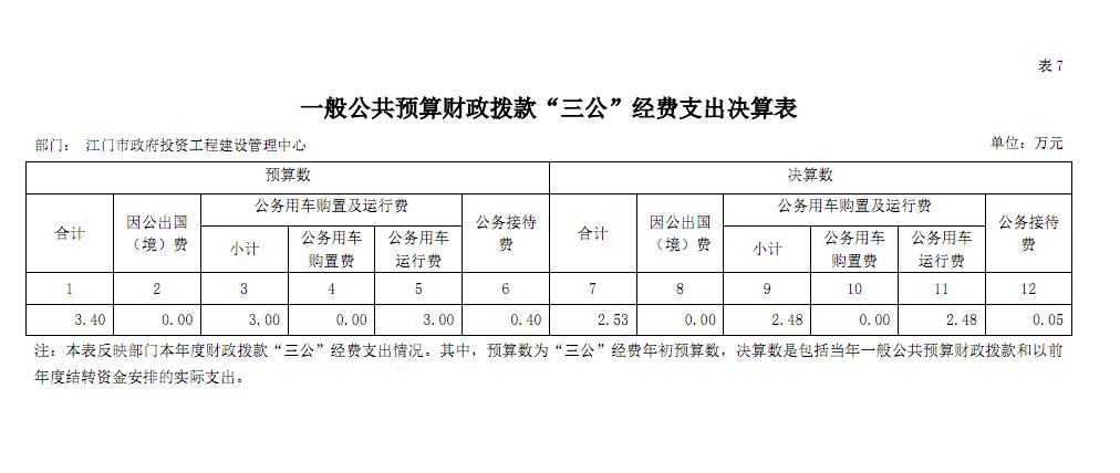 2018 年度財(cái)政撥款“三公”經(jīng)費(fèi)支出決算情況說(shuō)明.jpg