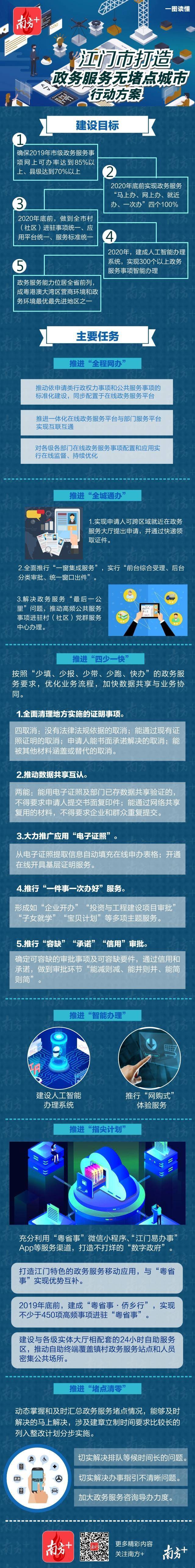 一圖讀懂江門(mén)市打造“政務(wù)服務(wù)無(wú)堵點(diǎn)城市”行動(dòng)方案.jpg