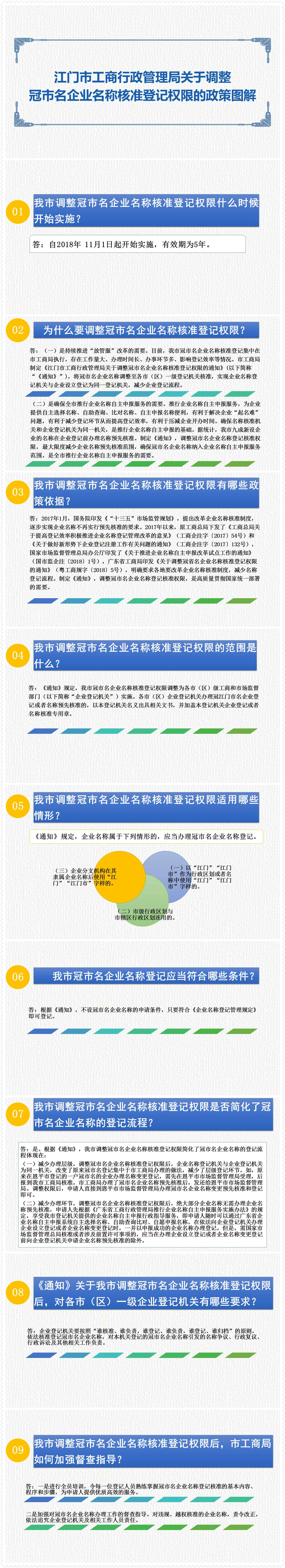 附件3：《江門市工商行政管理局關(guān)于調(diào)整冠市名企業(yè)名稱核準(zhǔn)登記權(quán)限的通知》圖文解讀.jpg