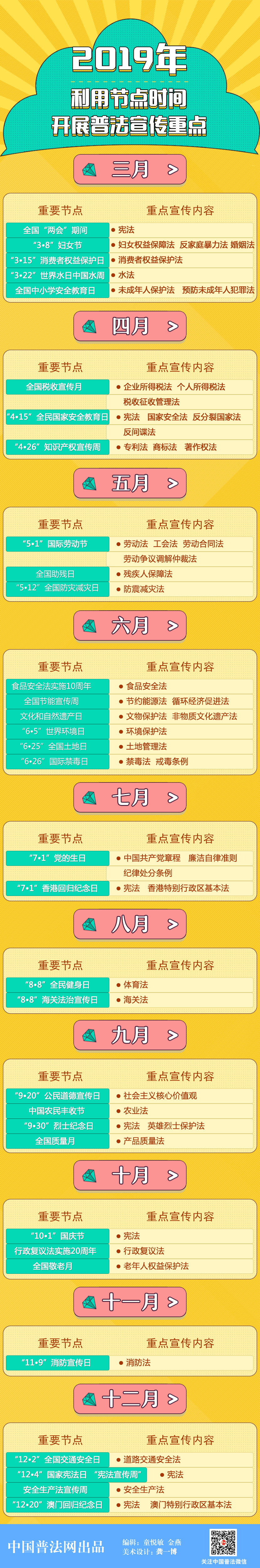 2019年利用節(jié)點時間開展普法宣傳重點.png