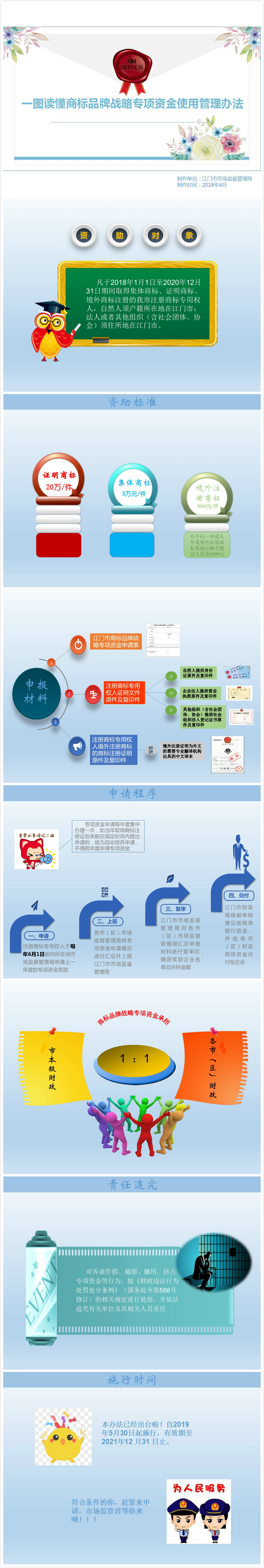 2、《江門市市場監(jiān)督管理局江門市財(cái)政局關(guān)于商標(biāo)品牌戰(zhàn)略專項(xiàng)資金使用管理辦法》圖解.jpg