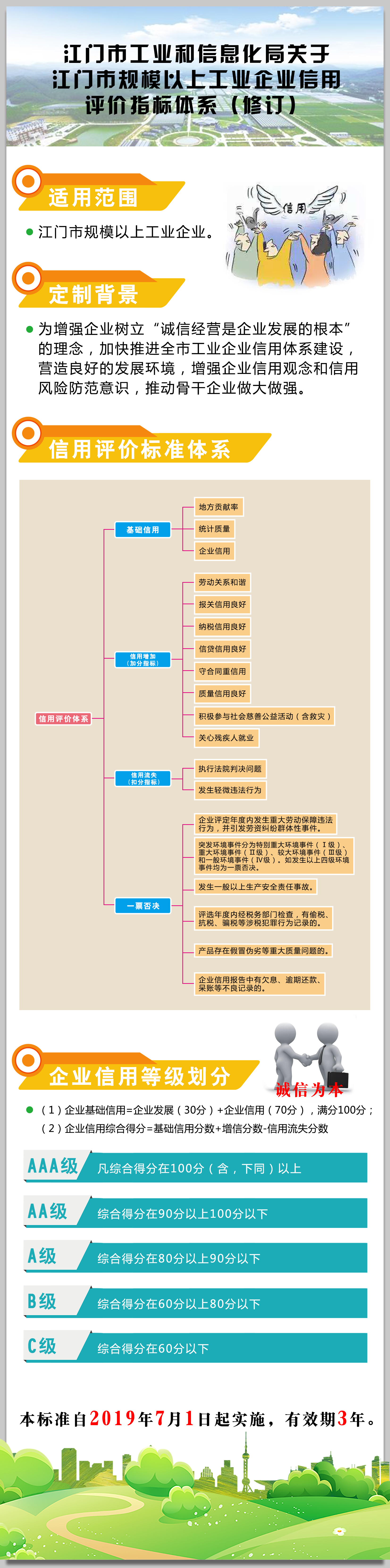 附件3：《江門市工業(yè)和信息化局關(guān)于江門市規(guī)模以上工業(yè)企業(yè)信用評價指標(biāo)體系（修訂）》圖解.jpg