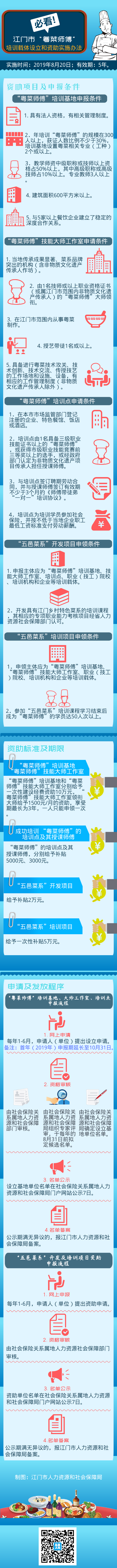 （以此件為準）江門市“粵菜師傅”培訓(xùn)載體設(shè)立和資助實施辦法政策圖解（0809）.png
