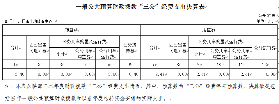 三公經(jīng)費.png