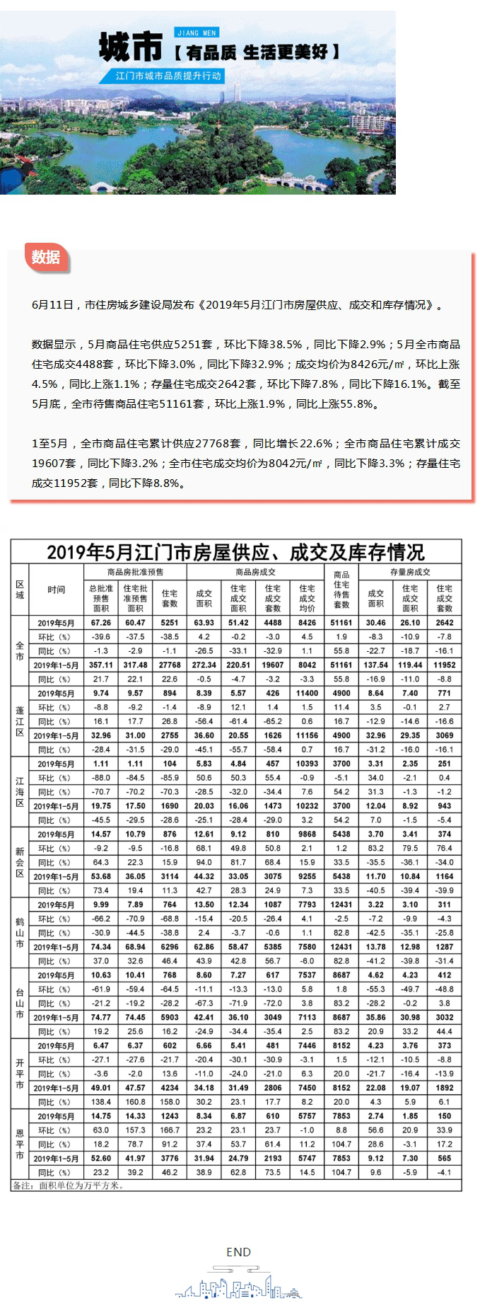 5月份江門全市商品住宅成交4488套.jpg