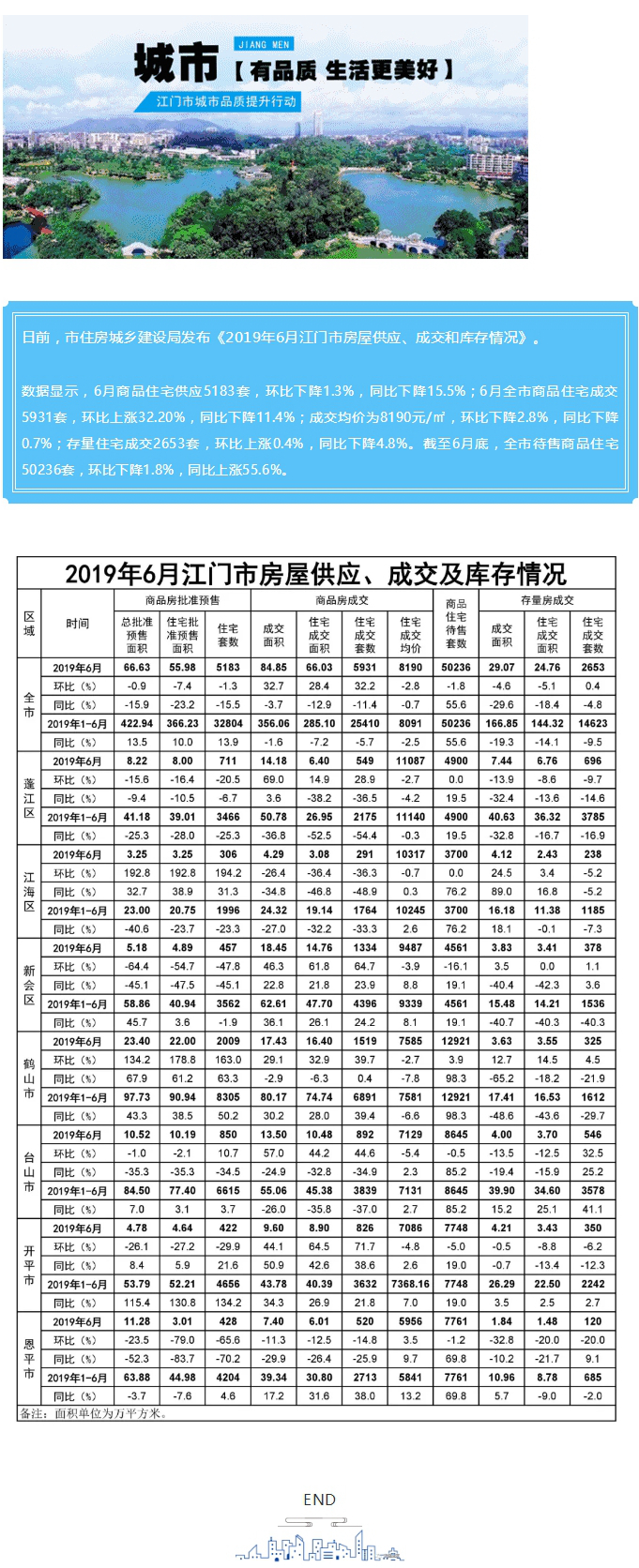6月樓市：全市商品住宅成交5931套，環(huán)比增長32%.jpg