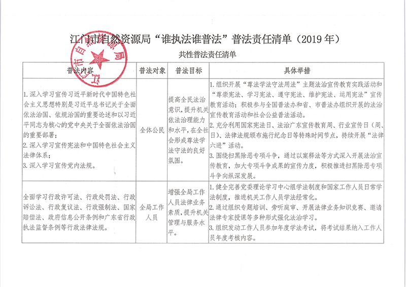 190827江門市自然資源局“誰執(zhí)法誰普法”普法責任清單（2019年） (1).jpg