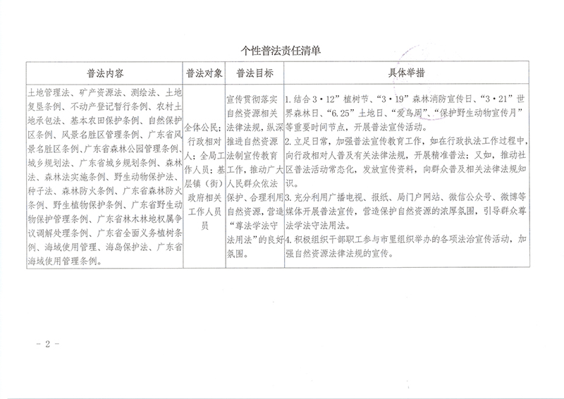 190827江門市自然資源局“誰執(zhí)法誰普法”普法責任清單（2019年） (2).jpg