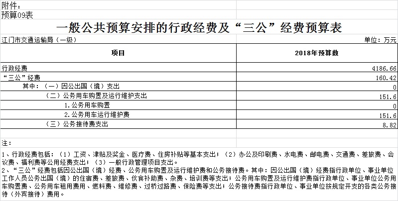 2018-預算09表 一般公共預算安排的行政經(jīng)費及“三公”經(jīng)費預算表.jpg