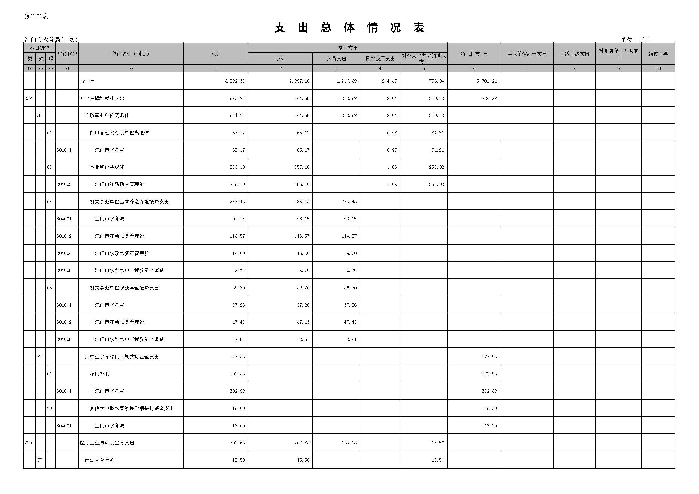 表3_頁(yè)面_1.JPG