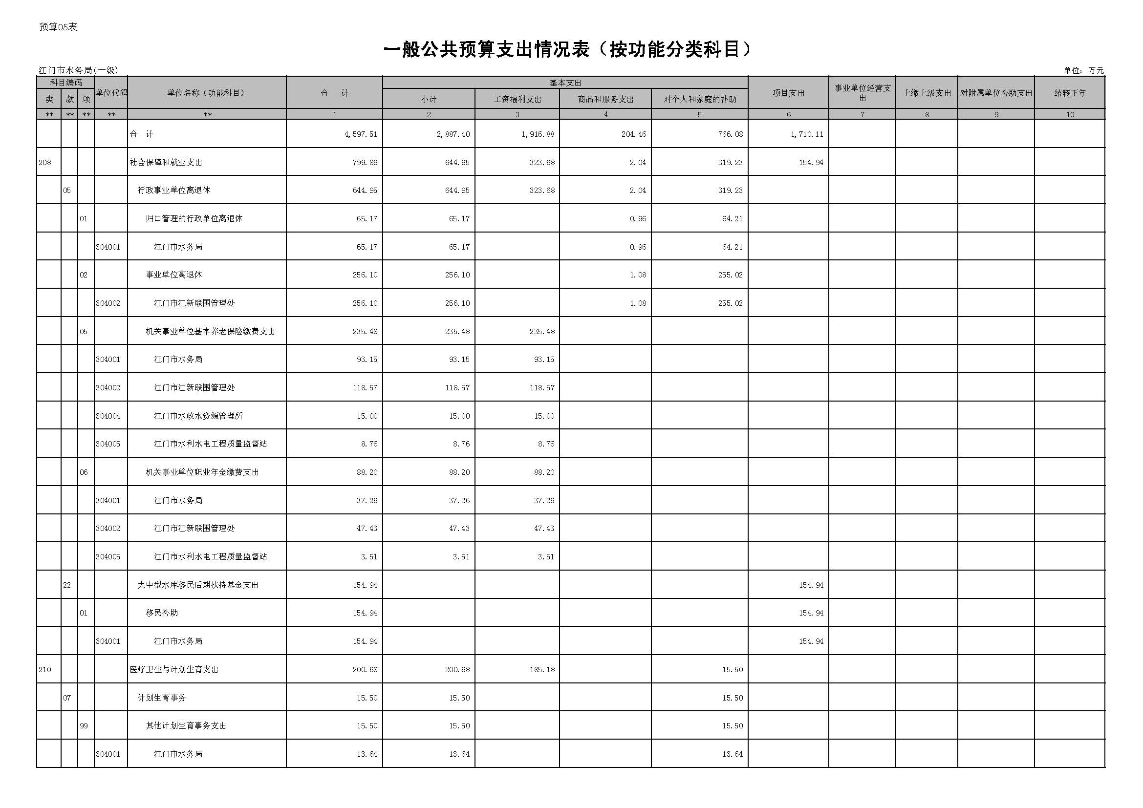 表5_頁(yè)面_1.JPG