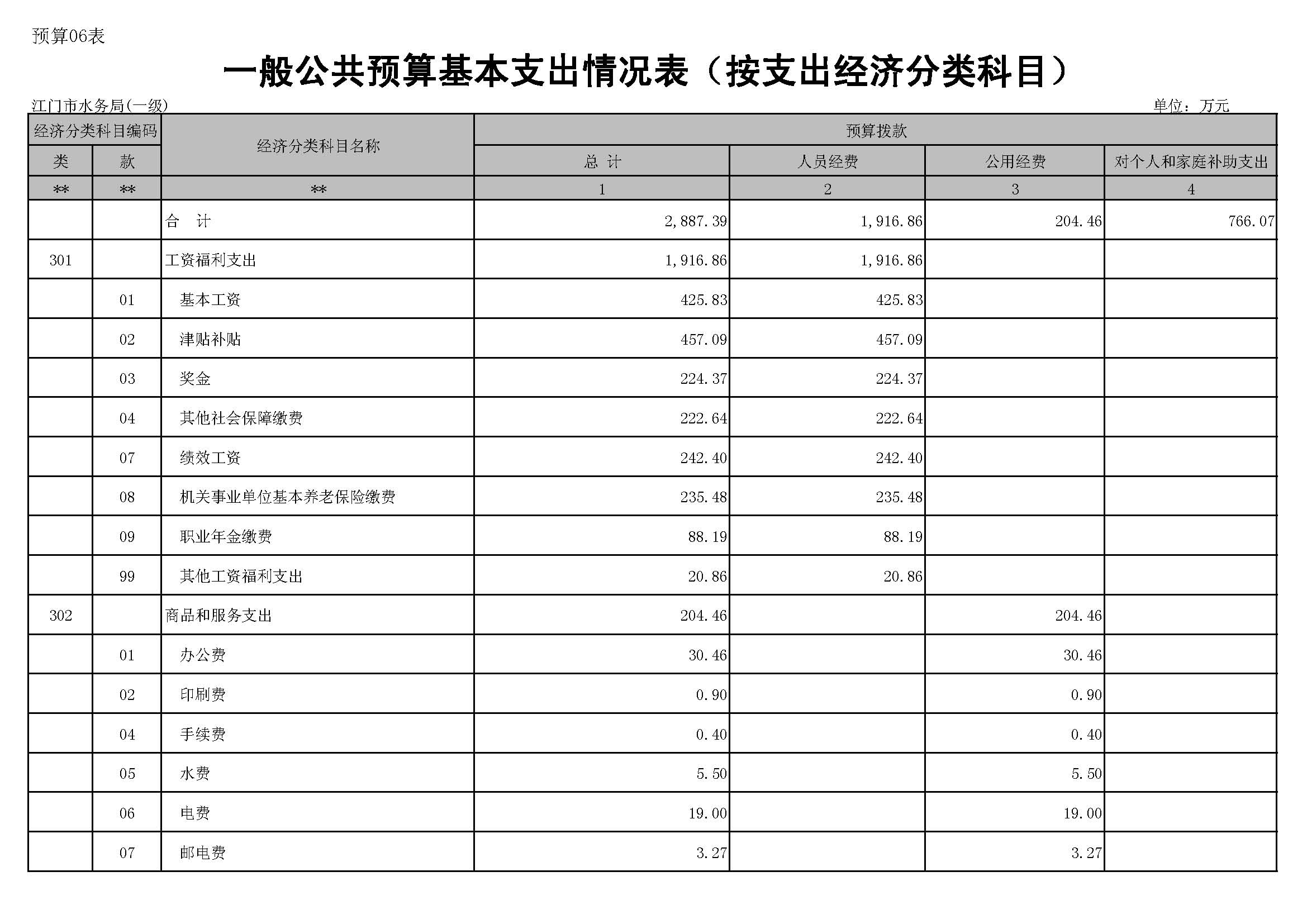 表6_頁(yè)面_1.JPG