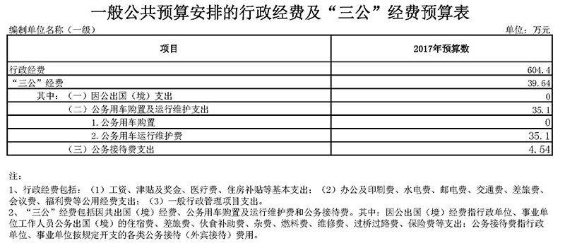 2017年三公費(fèi)用.jpg